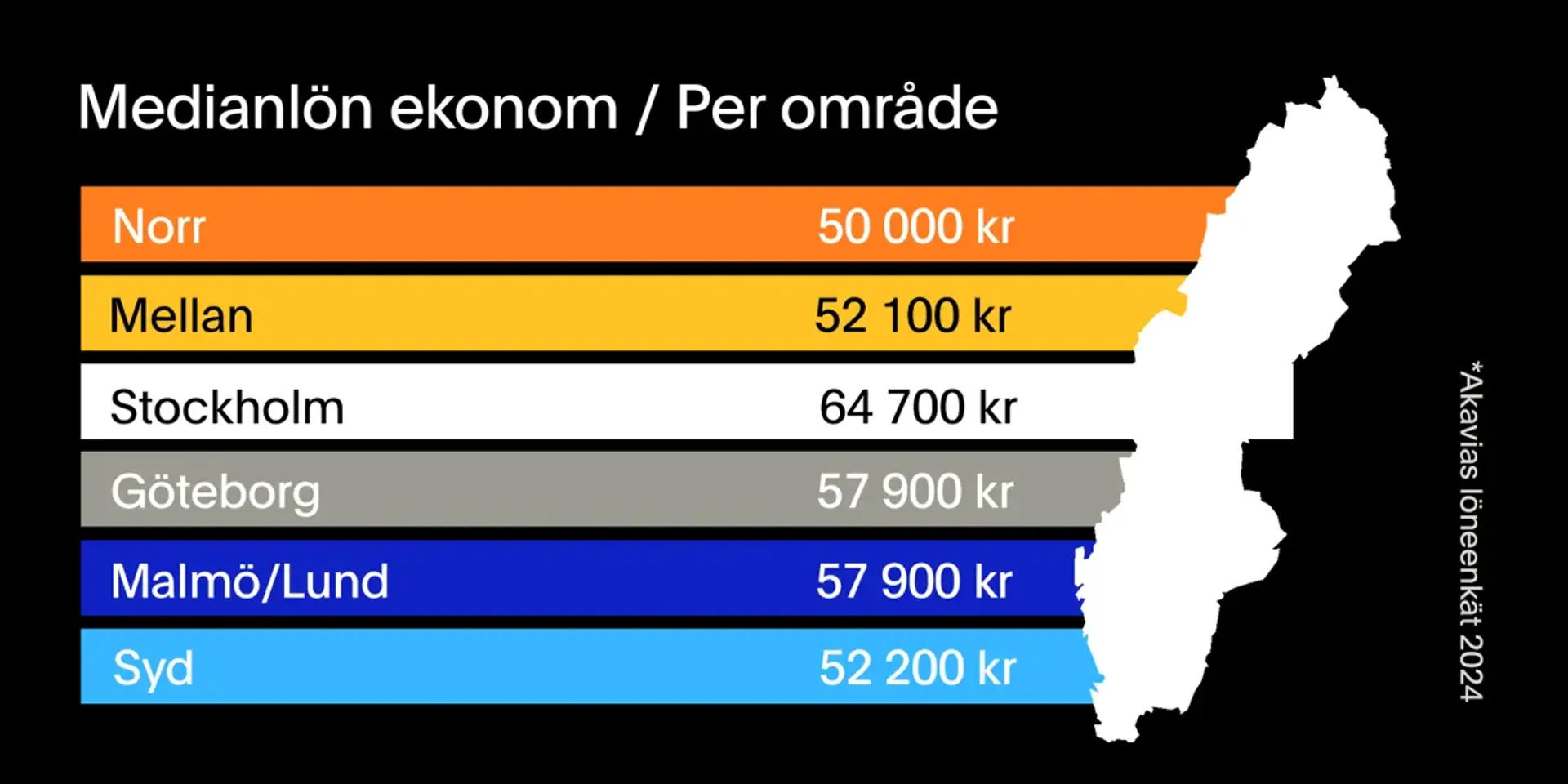 Medianlön för ekonomer per region i Sverige, 2025