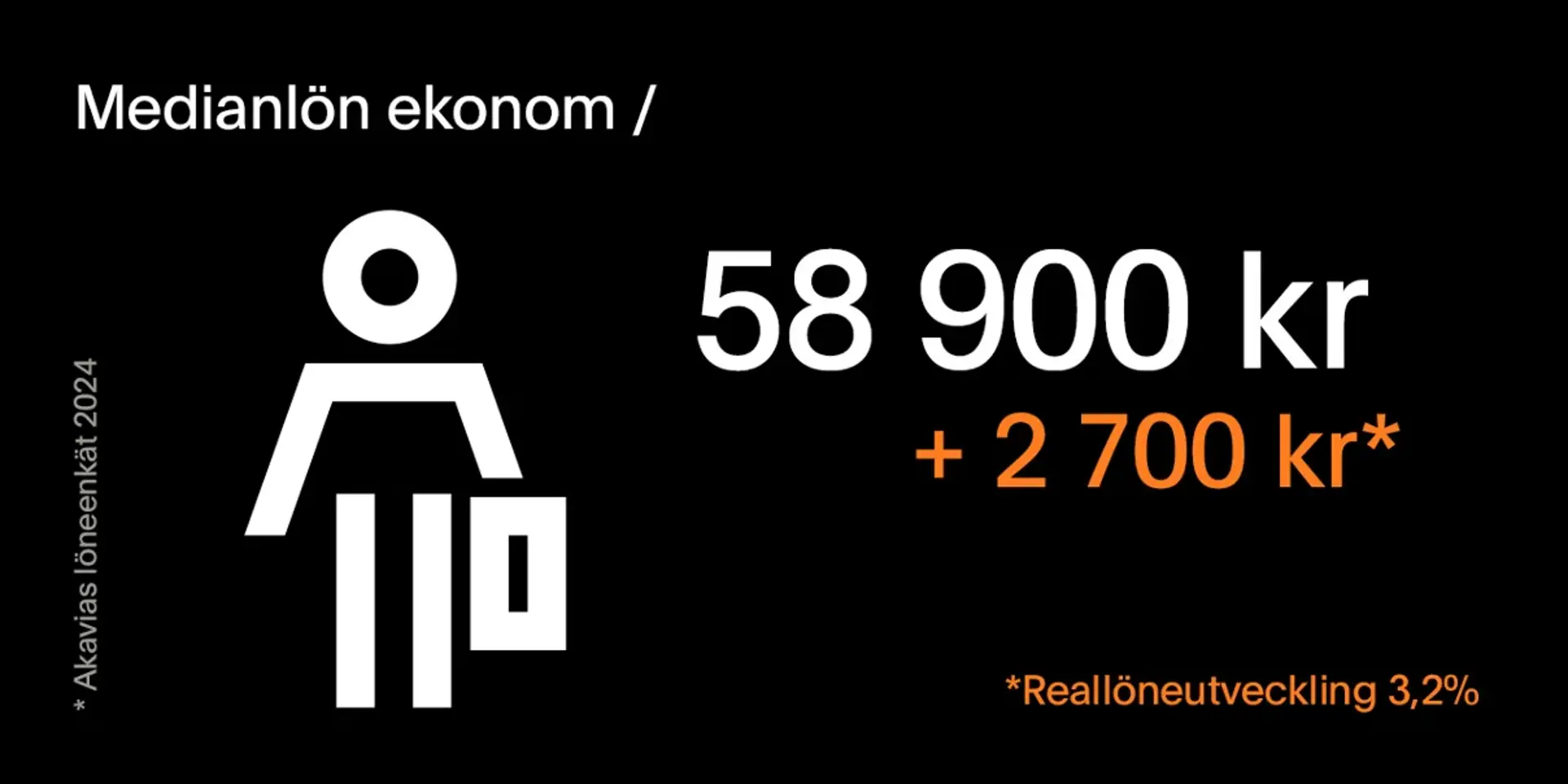 Medianlön ekonomer, löneutveckling sedan 2025